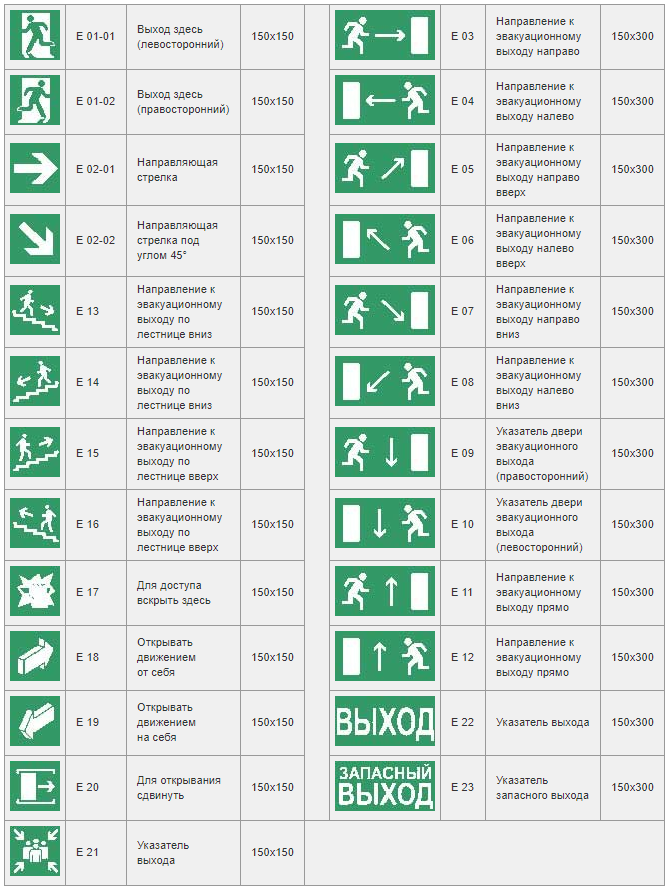 Эвакуационные знаки